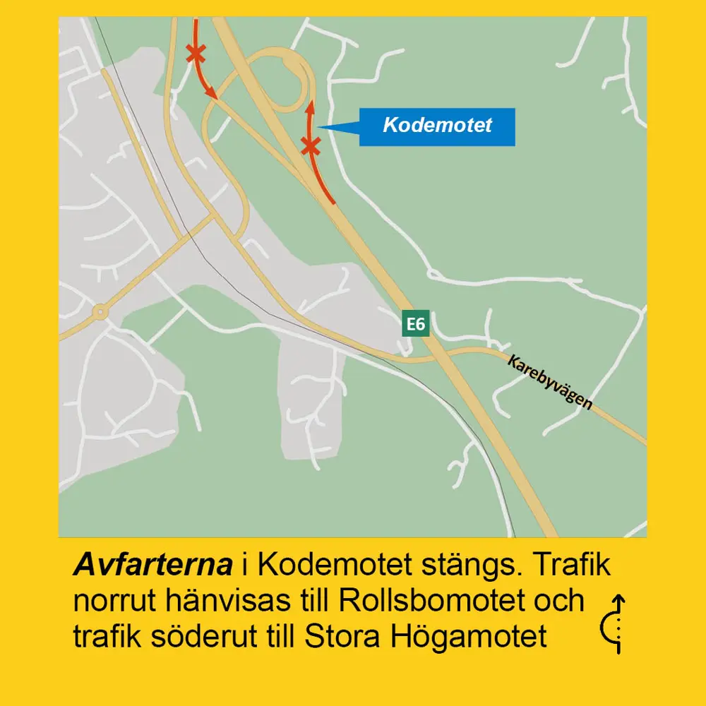 Avfarterna i Kodemotet stängs. Trafik norrut hänvisas till Rollsbomotet och trafik söderut till Stora Högamotet